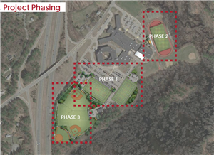 Turf Project Phasing Turf Project Phasing